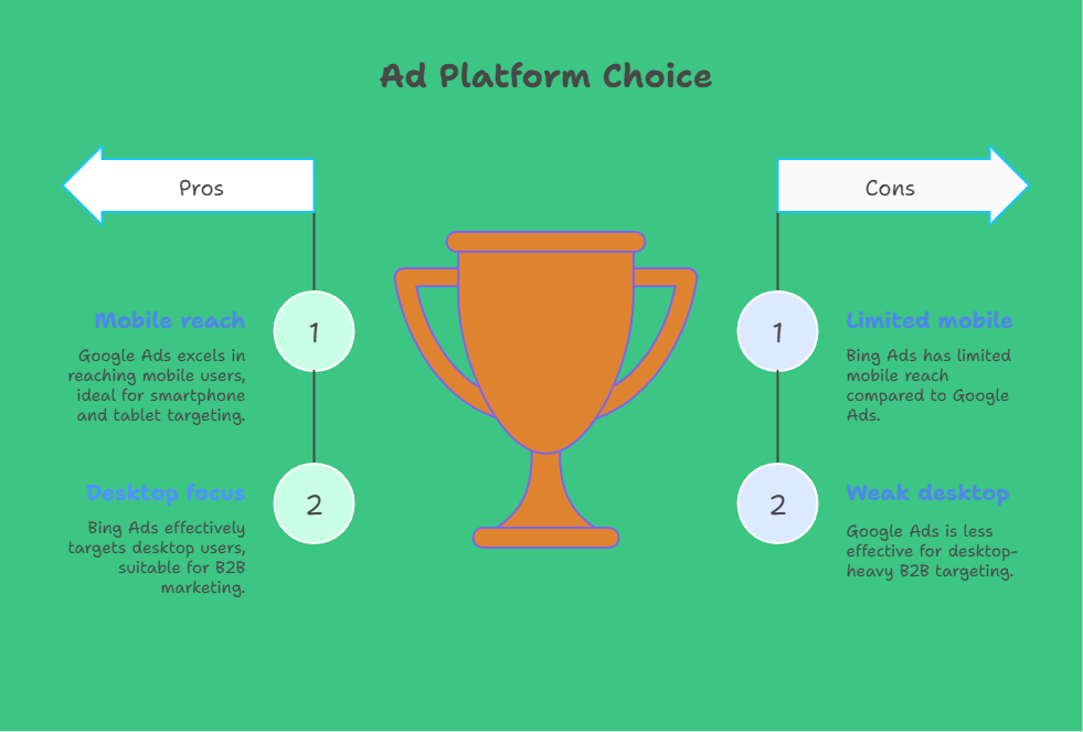 Bing Ads vs Google Ads in 2025